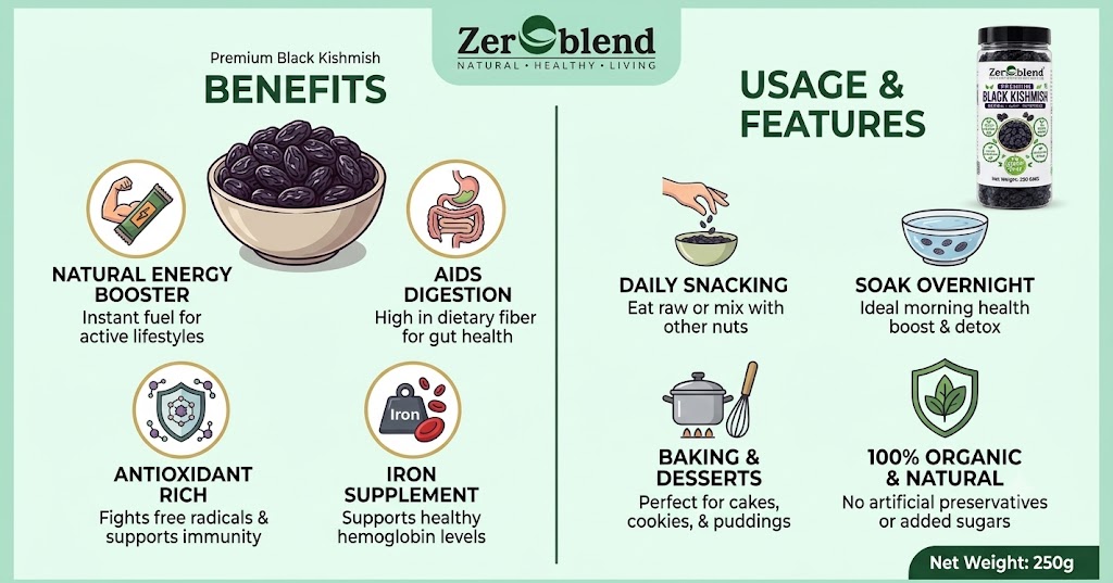 Zeroblend Premium Black Kishmish 250g | Organic Raisins - Image 3